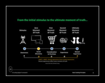 الرنين السحابي: خلق انطباعات دائمة من خلال التجارب الرقمية