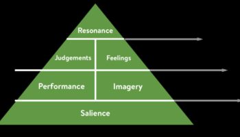 الرنين السحابي: خلق انطباعات دائمة من خلال التجارب الرقمية
