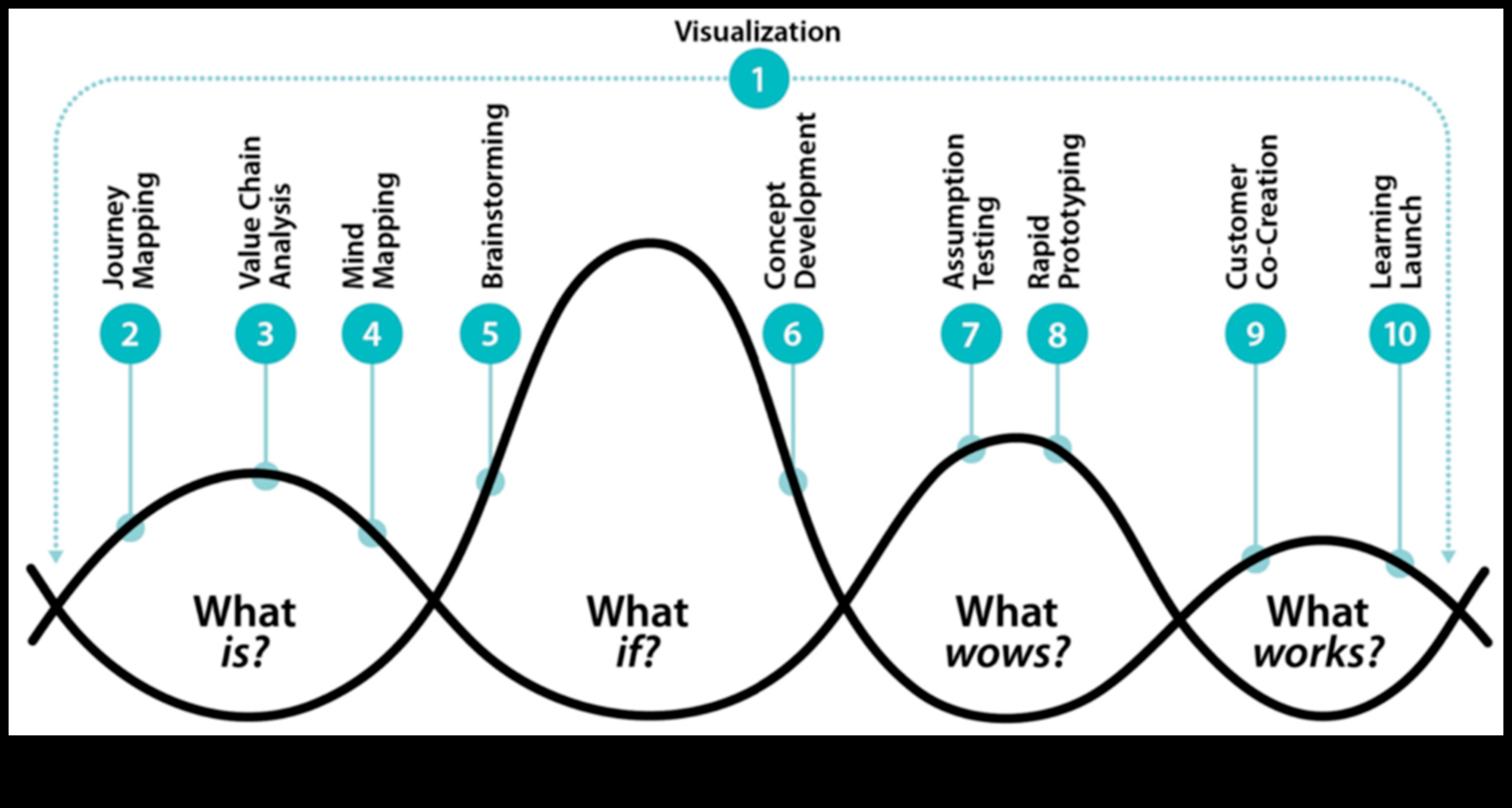 مسرات التكنولوجيا الحيوية الديناميكية: استكشاف عالم الفنون الإبداعية والحلول الصحية