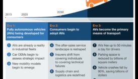 مغامرات ذاتية القيادة: الوعد وإمكانات السيارات ذاتية القيادة
