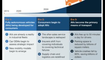 مغامرات ذاتية القيادة: الوعد وإمكانات السيارات ذاتية القيادة