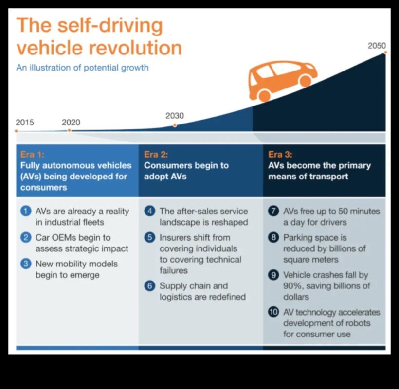 مغامرات ذاتية القيادة: الوعد وإمكانات السيارات ذاتية القيادة