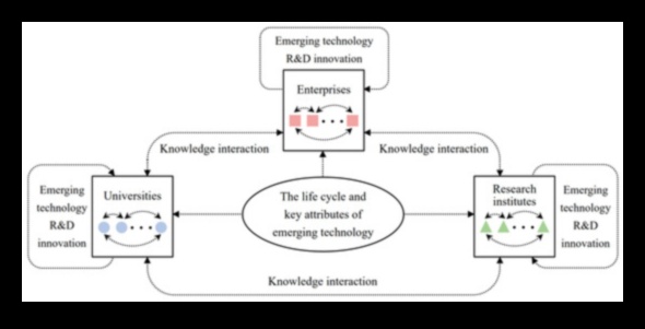 الابتكار في البكسل: تطور التقنيات الناشئة