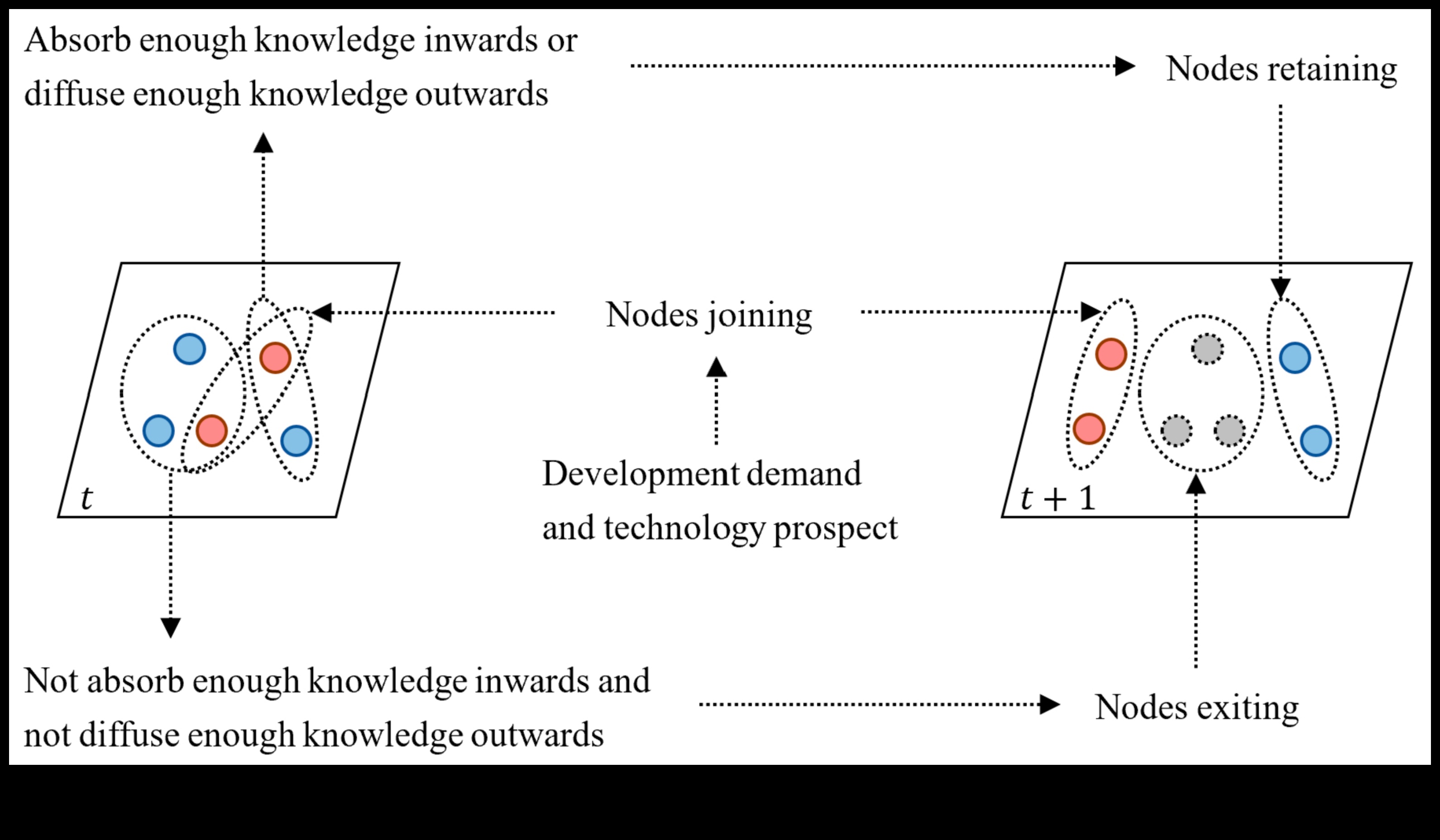 الابتكار في البكسل: تطور التقنيات الناشئة