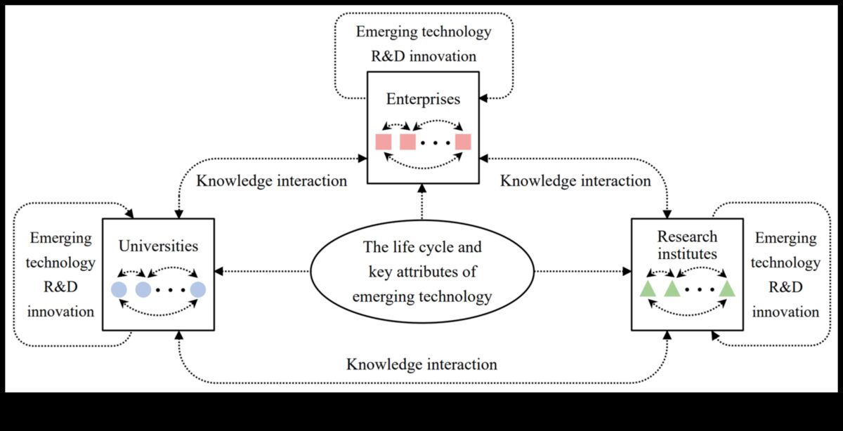 الابتكار في البكسل: تطور التقنيات الناشئة