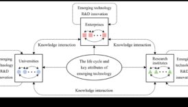 الابتكار في البكسل: تطور التقنيات الناشئة