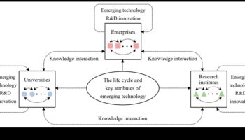 الابتكار في البكسل: تطور التقنيات الناشئة