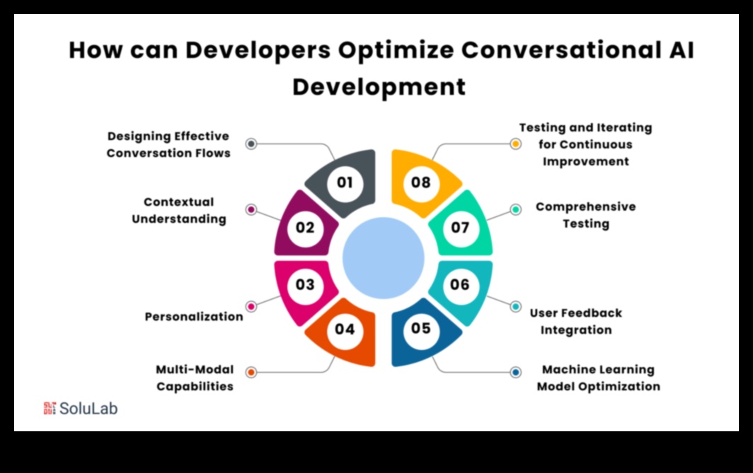 الحوارات المرئية: محادثات في التحول الرقمي