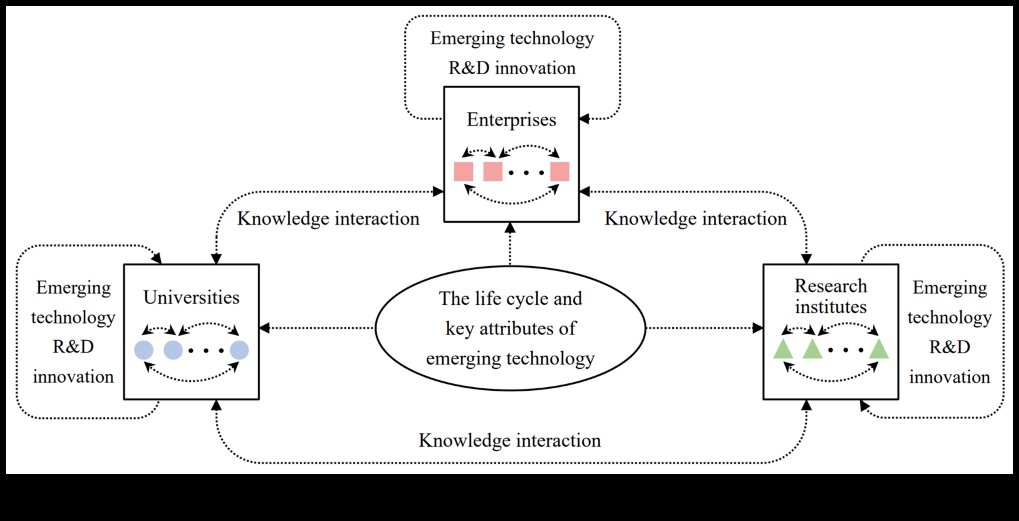 الابتكار في البكسل: تطور التقنيات الناشئة