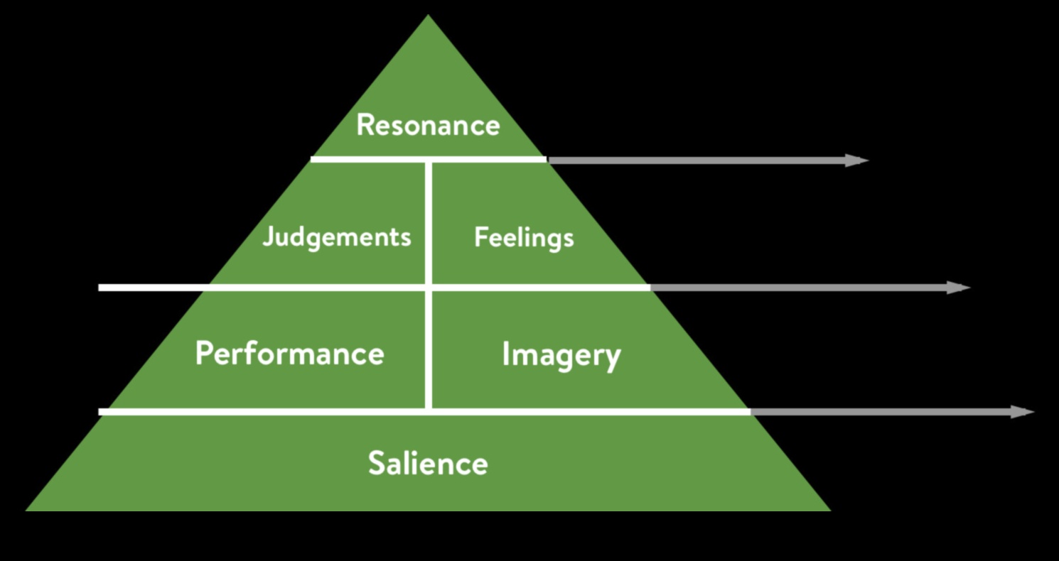 الرنين السحابي: خلق انطباعات دائمة من خلال التجارب الرقمية