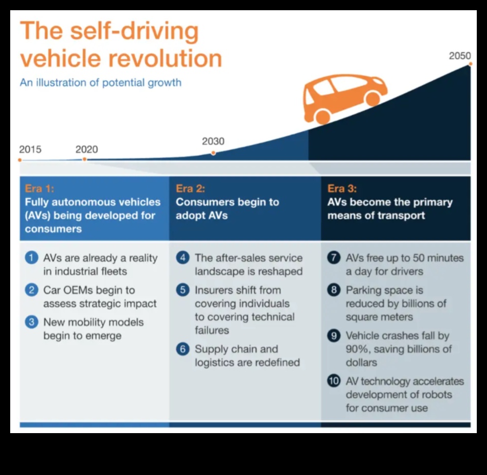 مغامرات ذاتية القيادة: الوعد وإمكانات السيارات ذاتية القيادة